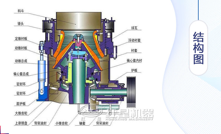 了解內(nèi)部構造更利于破碎機的操作