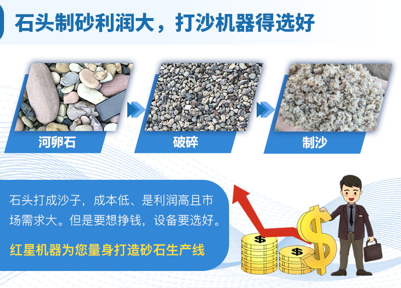 低成本、高收益是主要特征
