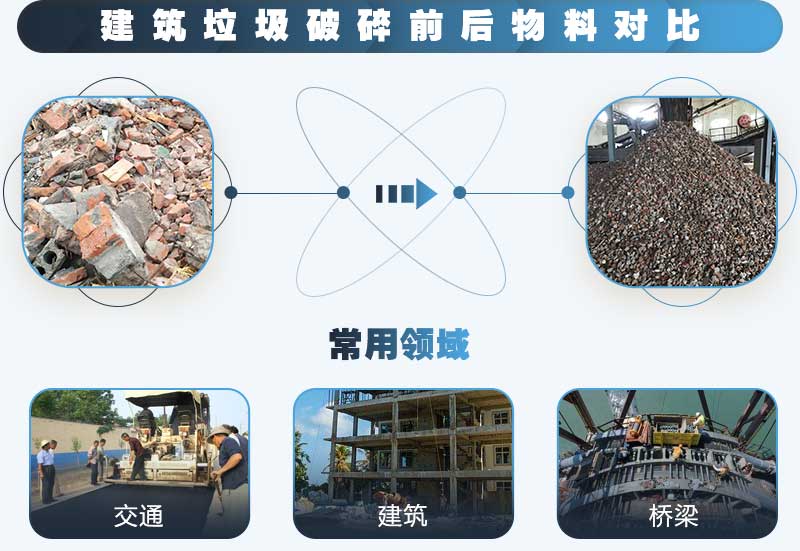 建筑垃圾怎么處理？時產(chǎn)100噸的建筑垃圾破碎機(jī)多少錢？