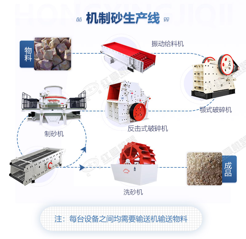 時產(chǎn)150-200t左右制沙石全套設(shè)備多少錢？