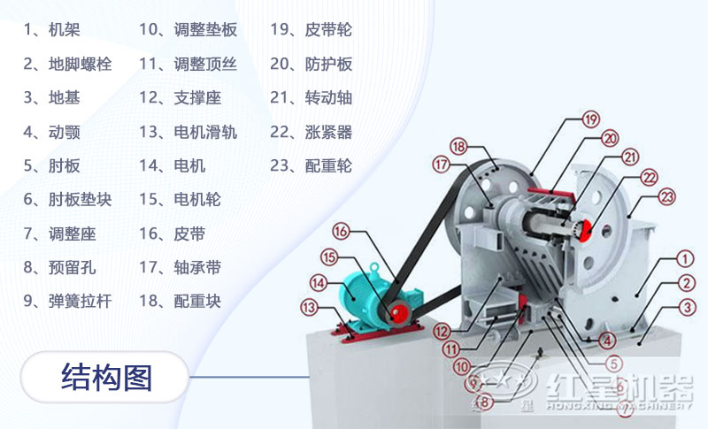 鐵礦顎式破碎機結(jié)構(gòu)圖
