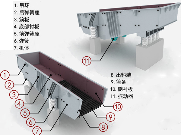 振動廢料機結(jié)構(gòu)
