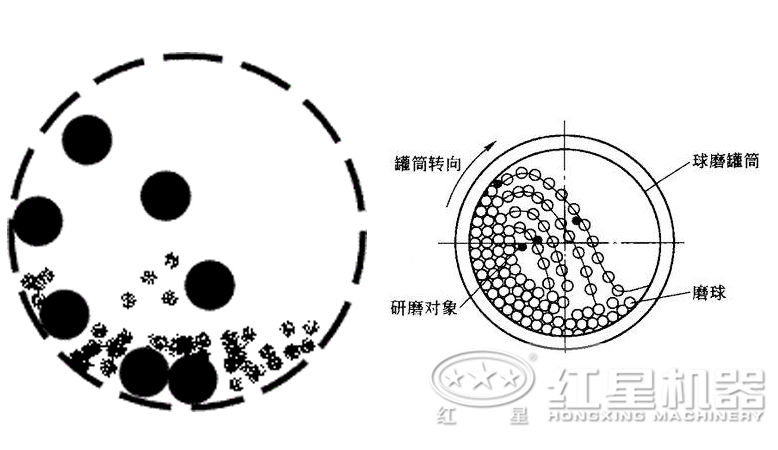 水泥球磨機(jī)